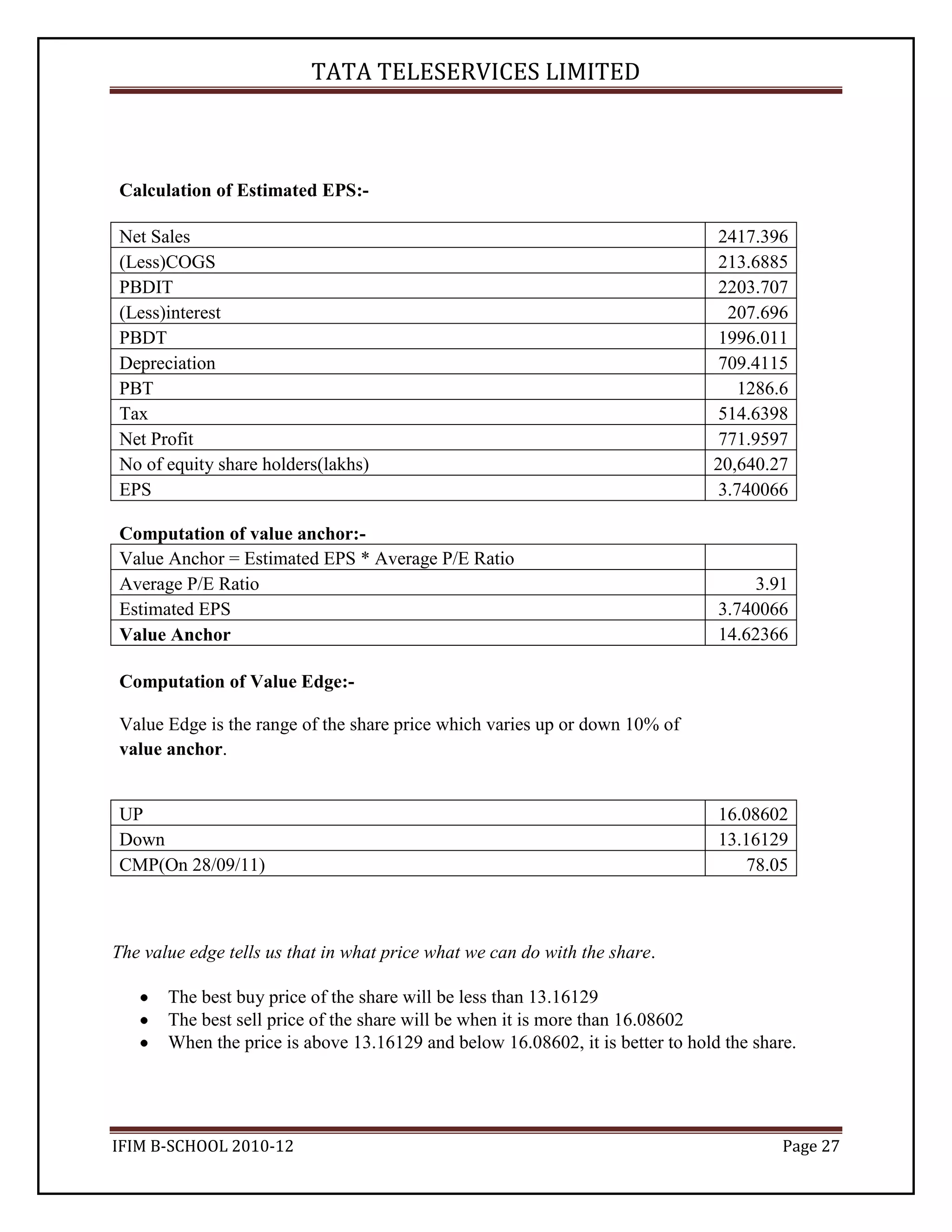 Tata Teleservices Industry Analysis