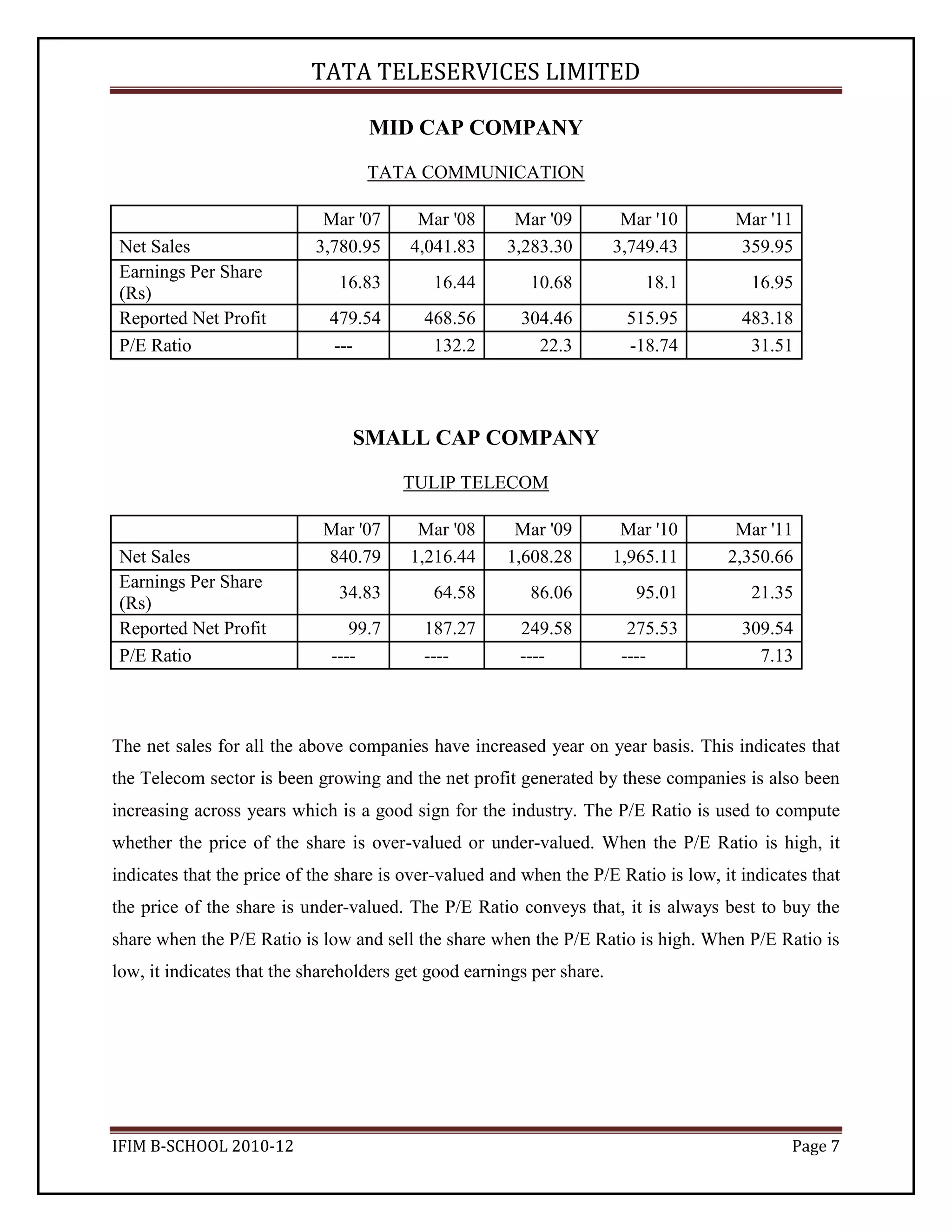 A ratio that indicates the efficiency and profitability of a company's capital investments. ROCE should always be higher than the rate at which the company borrows; otherwise any increase in borrowing will reduce shareholders' earnings. A variation of this ratio is return on average capital employed (ROACE), which takes the average of opening and closing capital employed for the time period. Intrinsic Value of Share<br />Net Sales2,248.74COGS Raw Materials0Power & Fuel Cost0Employee Cost165.65Other Manufacturing Expenses0.00 165.65Interest346.16Depreciation750.70Tax0.01Shares in issue (lakhs)18,971.97Earnings Per Share (Rs)0.26Average P/E Ratio for 3 years3.91These assumptions are based on the average growth rate of past 3 yearsNet Sales increases by 7.5%COGS increases by 29%Interest decrease by 40%Depreciation decreases by 5.5%Tax decreases by 30%No changes in number of equity share holders.Calculation of Estimated EPS:-Net Sales2417.396(Less)COGS213.6885PBDIT2203.707(Less)interest207.696PBDT1996.011Depreciation709.4115PBT1286.6Tax514.6398Net Profit771.9597No of equity share holders(lakhs)20,640.27EPS3.740066Computation of value anchor:-Value Anchor = Estimated EPS * Average P/E RatioAverage P/E Ratio3.91Estimated EPS3.740066Value Anchor14.62366Computation of Value Edge:-Value Edge is the range of the share price which varies up or down 10% of value anchor.UP16.08602Down13.16129CMP(On 28/09/11)78.05The value edge tells us that in what price what we can do with the share. <br />The best buy price of the share will be less than 13.16129<br />The best sell price of the share will be when it is more than 16.08602<br />When the price is above 13.16129 and below 16.08602, it is better to hold the share.<br />Conclusion<br />According to a report published by Gartner Inc. in June 2009, the total mobile services revenue in India is projected to grow at a compound annual growth rate (CAGR) of 12.5 per cent from 2009-2013 to exceed US$ 30 billion. The India mobile subscriber base is set to exceed 771 million connections by 2013, growing at a CAGR of 14.3 per cent in the same period from 452 million in 2009. This growth is poised to continue through the forecast period, and India is expected to remain the world’s second largest wireless market after China in terms of mobile connections.<br />“The Indian mobile industry has now moved out of its hyper growth mode, but it will continue to grow at double-digit rates for next three years as operators focus on rural parts of the country,” said Madhusudan Gupta, senior research analyst at Gartner. “Growth will also be triggered by increased adoption of value-added services, which are relevant to both rural and urban markets.”<br />Mobile market penetration is projected to increase from 38.7 per cent in 2009 to 63.5 per cent in 2013, according to Gartner.<br />The much-awaited mobile number portability was launched on November 25, 2010 in Haryana and will be available to more than 700 million subscribers from January 20, 2011 across the country. As continued efforts of the Government to increase competition in the market and to provide wider choice to customer, Mobile Number Portability will be an important step.<br />Bibliography<br />http://www.nseindia.com<br />http://www.moneycontrol.com<br />http://money.rediff.com<br />http://www.tatateleservices.com<br />http://www.scribd.com<br />http://www.trai.gov.in<br />