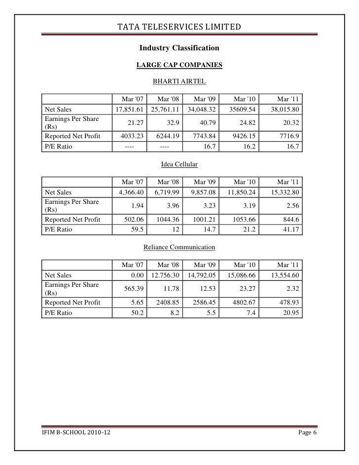 an analysis of tata teleservices View tata teleservices (maharashtra) ltd stock profile overview, company profile includes total employees, company financial synopsis, address and web links. an analysis of tata teleservices View tata teleservices (maharashtra) ltd stock profile overview, company profile includes total employees, company financial synopsis, address and web links.
