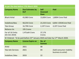 Telecom Industry Crisis Ppt