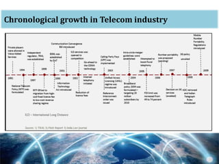 oChronological growth in Telecom industry
 
