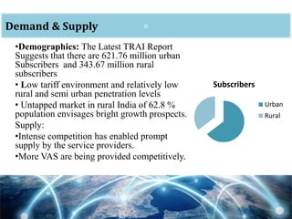 oDemand & Supply
•Demographics: The Latest TRAI Report
Suggests that there are 621.76 million urban
Subscribers and 343.67 million rural
subscribers
• Low tariff environment and relatively low
rural and semi urban penetration levels
• Untapped market in rural India of 62.8 %
population envisages bright growth prospects.
Supply:
•Intense competition has enabled prompt
supply by the service providers.
•More VAS are being provided competitively.
Subscribers
Urban
Rural
 