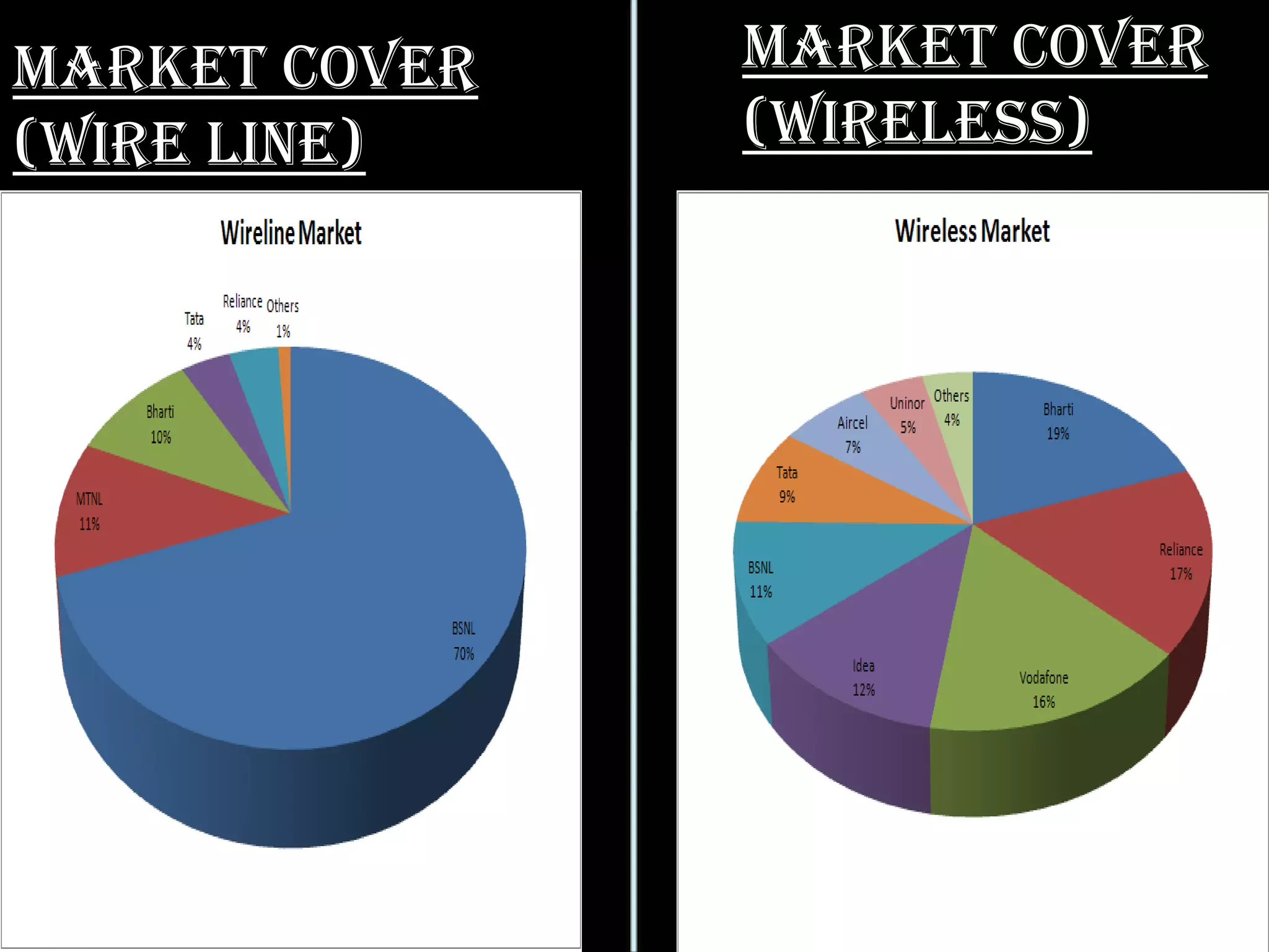 MARKET COVER   MARKET COVER
(wire line)    (wireless)




                        Page 12
 