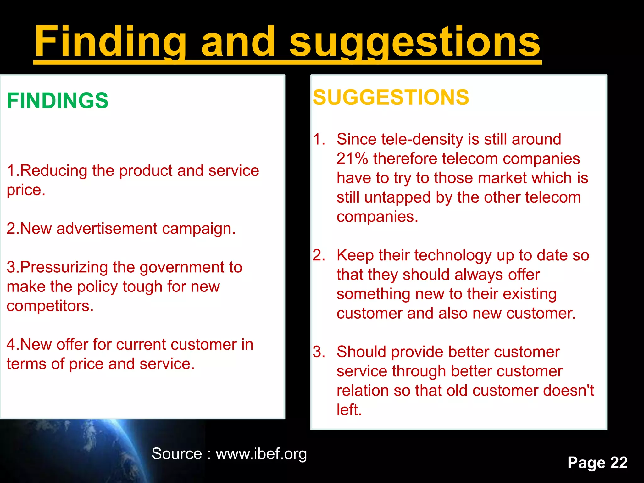 Finding and suggestions
FINDINGS                                    SUGGESTIONS
                                            1. Since tele-density is still around
                                               21% therefore telecom companies
1.Reducing the product and service             have to try to those market which is
price.                                         still untapped by the other telecom
                                               companies.
2.New advertisement campaign.
                                            2. Keep their technology up to date so
3.Pressurizing the government to               that they should always offer
make the policy tough for new                  something new to their existing
competitors.                                   customer and also new customer.
4.New offer for current customer in         3. Should provide better customer
terms of price and service.                    service through better customer
                                               relation so that old customer doesn't
                                               left.

                    Source : www.ibef.org
                                                                                Page 22
 