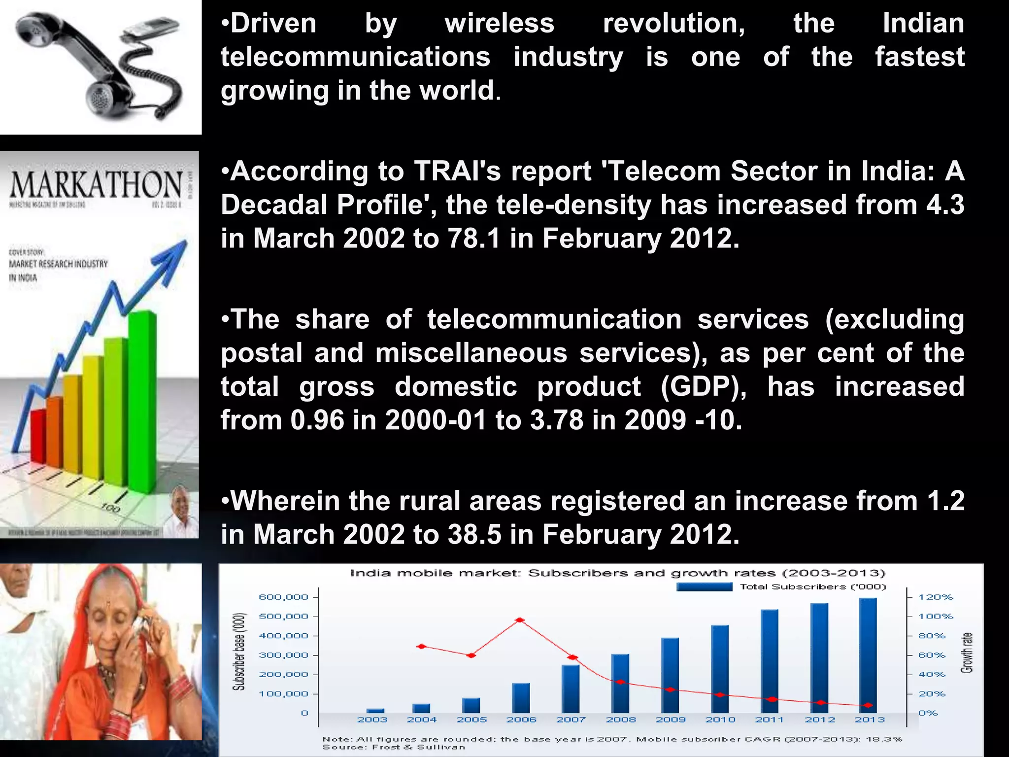 •Driven   by    wireless revolution, the   Indian
telecommunications industry is one of the fastest
growing in the world.

•According to TRAI's report 'Telecom Sector in India: A
Decadal Profile', the tele-density has increased from 4.3
in March 2002 to 78.1 in February 2012.

•The share of telecommunication services (excluding
postal and miscellaneous services), as per cent of the
total gross domestic product (GDP), has increased
from 0.96 in 2000-01 to 3.78 in 2009 -10.

•Wherein the rural areas registered an increase from 1.2
in March 2002 to 38.5 in February 2012.




                                                   Page 8
 