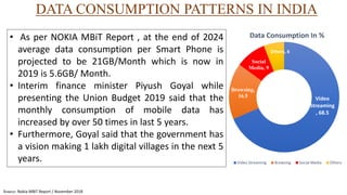 DATA CONSUMPTION PATTERNS IN INDIA
Video
Streaming
, 68.5
Browsing,
16.5
Social
Media, 9
Others, 6
Data Consumption In %
Video Streaming Browsing Social Media Others
Source: Nokia MBiT Report / November 2018
• As per NOKIA MBiT Report , at the end of 2024
average data consumption per Smart Phone is
projected to be 21GB/Month which is now in
2019 is 5.6GB/ Month.
• Interim finance minister Piyush Goyal while
presenting the Union Budget 2019 said that the
monthly consumption of mobile data has
increased by over 50 times in last 5 years.
• Furthermore, Goyal said that the government has
a vision making 1 lakh digital villages in the next 5
years.
 
