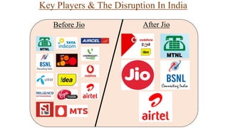 Key Players & The Disruption In India
After JioBefore Jio
 