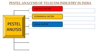 PESTELANALYSIS OF TELECOM INDUSTRY IN INDIA
POLITICAL FACTOR
ECONOMICAL FACTOR
SOCIAL FACTORPESTEL
ANLYSIS
 