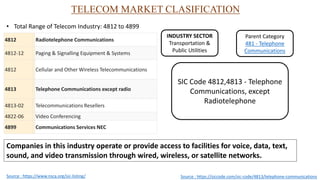 4812 Radiotelephone Communications
4812-12 Paging & Signalling Equipment & Systems
4812 Cellular and Other Wireless Telecommunications
4813 Telephone Communications except radio
4813-02 Telecommunications Resellers
4822-06 Video Conferencing
4899 Communications Services NEC
Source : https://www.nsca.org/sic-listing/
TELECOM MARKET CLASIFICATION
• Total Range of Telecom Industry: 4812 to 4899
Parent Category
481 - Telephone
Communications
SIC Code 4812,4813 - Telephone
Communications, except
Radiotelephone
INDUSTRY SECTOR
Transportation &
Public Utilities
Companies in this industry operate or provide access to facilities for voice, data, text,
sound, and video transmission through wired, wireless, or satellite networks.
Source : https://siccode.com/sic-code/4813/telephone-communications
 