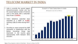 TELECOM MARKET IN INDIA
• India is currently the second largest
telecommunication market and has
the second highest number of internet
users in the world, with a subscriber
base of over 1.2 billion.
• India’s telephone subscriber base
expanded at a CAGR of 17.44%,
reaching 1,206.22 million during FY07–
18.
• According to report prepared by GSM
association in collaboration with the
Boston Consulting Group App
downloads in the country grew
approximately 215% between 2015
and 2017.
Source: Telecom Regulatory Authority of India Report : Telecom At a Glance, Oct 2018
 