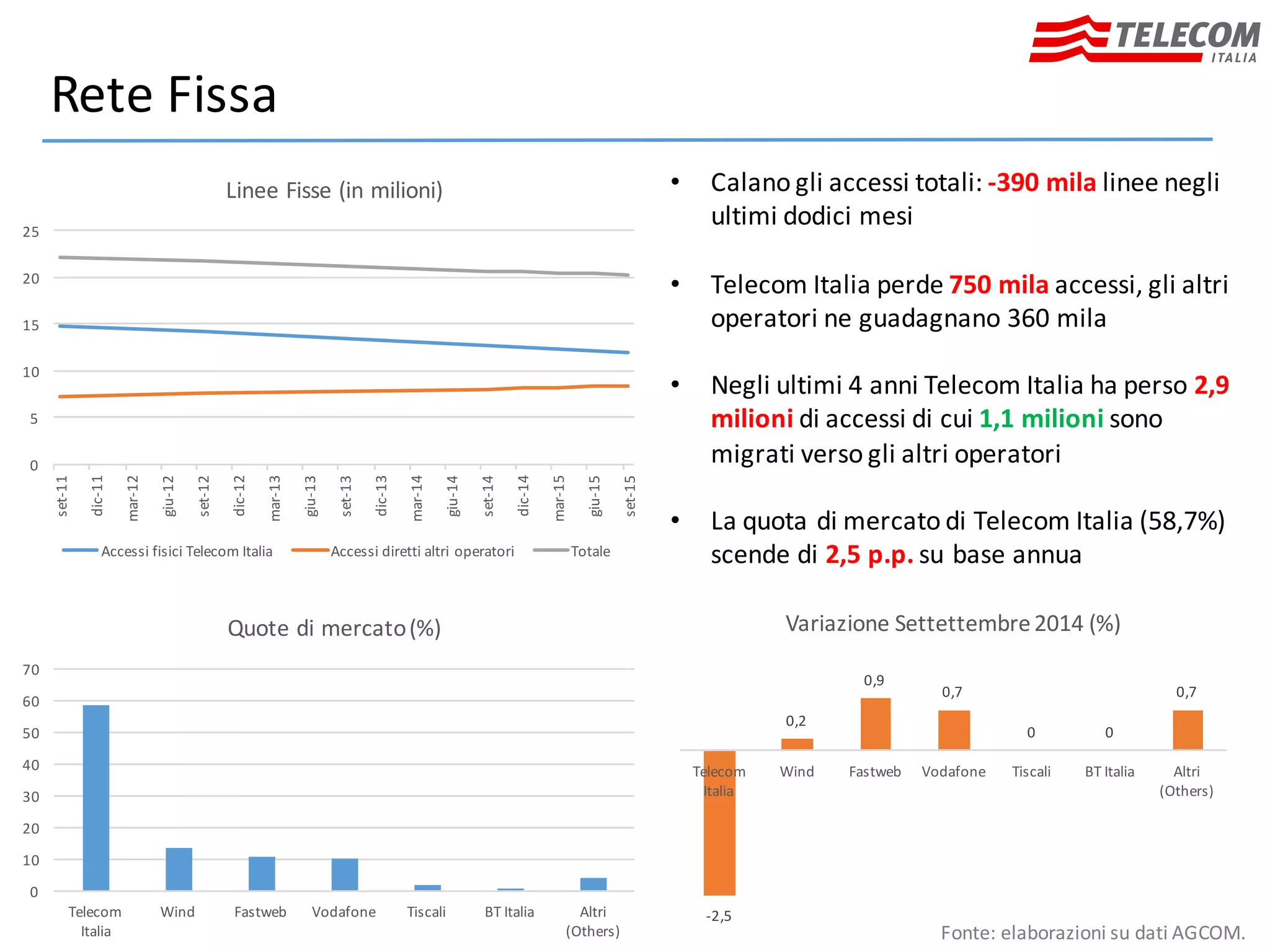 Telecom Italia | PDF