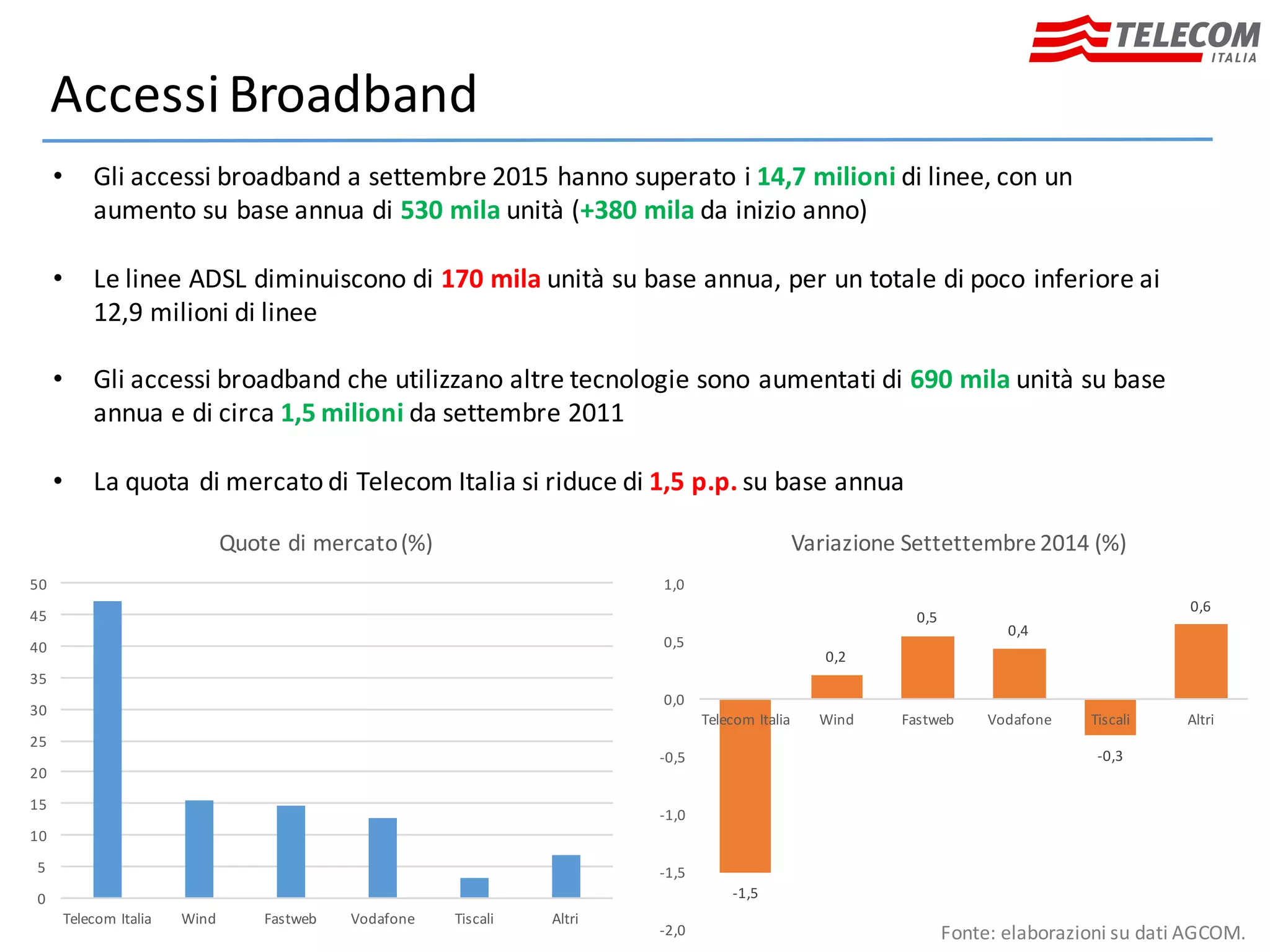 Telecom Italia | PDF