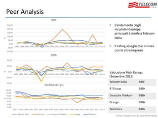Telecom Italia | PDF