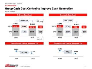 TELECOM ITALIA GROUP
1Q 2010 Results

Group Cash Cost Control to improve Cash Generation
Euro mln, Organic data, %


                            TI Group Cash Cost                                   Domestic Cash Cost

                                -263 -5.3%              o/w
                                                                                      -384 -10.5%
                                                        Brazil +148
                  4,952                       4,689                           3,649
                                                                                                    3,265
      CAPEX         979          +6.4%        1,042
                                                                      CAPEX   833       -9.7%
                                                            +63                                     752     -81


        OPEX       3,973          -8.2%       3,647         -326      OPEX    2,816     -10.8%      2,513   -303


                   1Q09                       1Q10      o/w                   1Q09                  1Q10
                                                        Brazil -25


           TI Group Cash Cost on Revenues (%)                          Domestic Cash Cost on Revenues (%)


                   72.8%                                                      68.2%
                                              72.3%                                    - 2.6 p.p.   65.6%
                                 - 0.5 p.p.


                    1Q09                         1Q10                         1Q09                  1Q10




                               FRANCO BERNABE’                                                                5
 