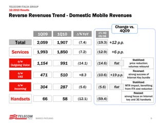 Telecom Italia 1Q 2010 Results - Domestic Market 
