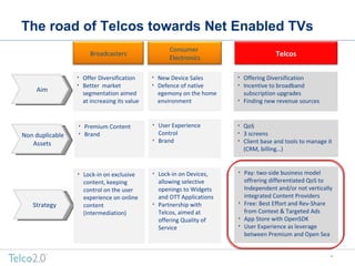 The road of Telcos towards Net Enabled TVs Aim  Non duplicable Assets  Strategy <ul><ul><li>Offer Diversification </li></u...