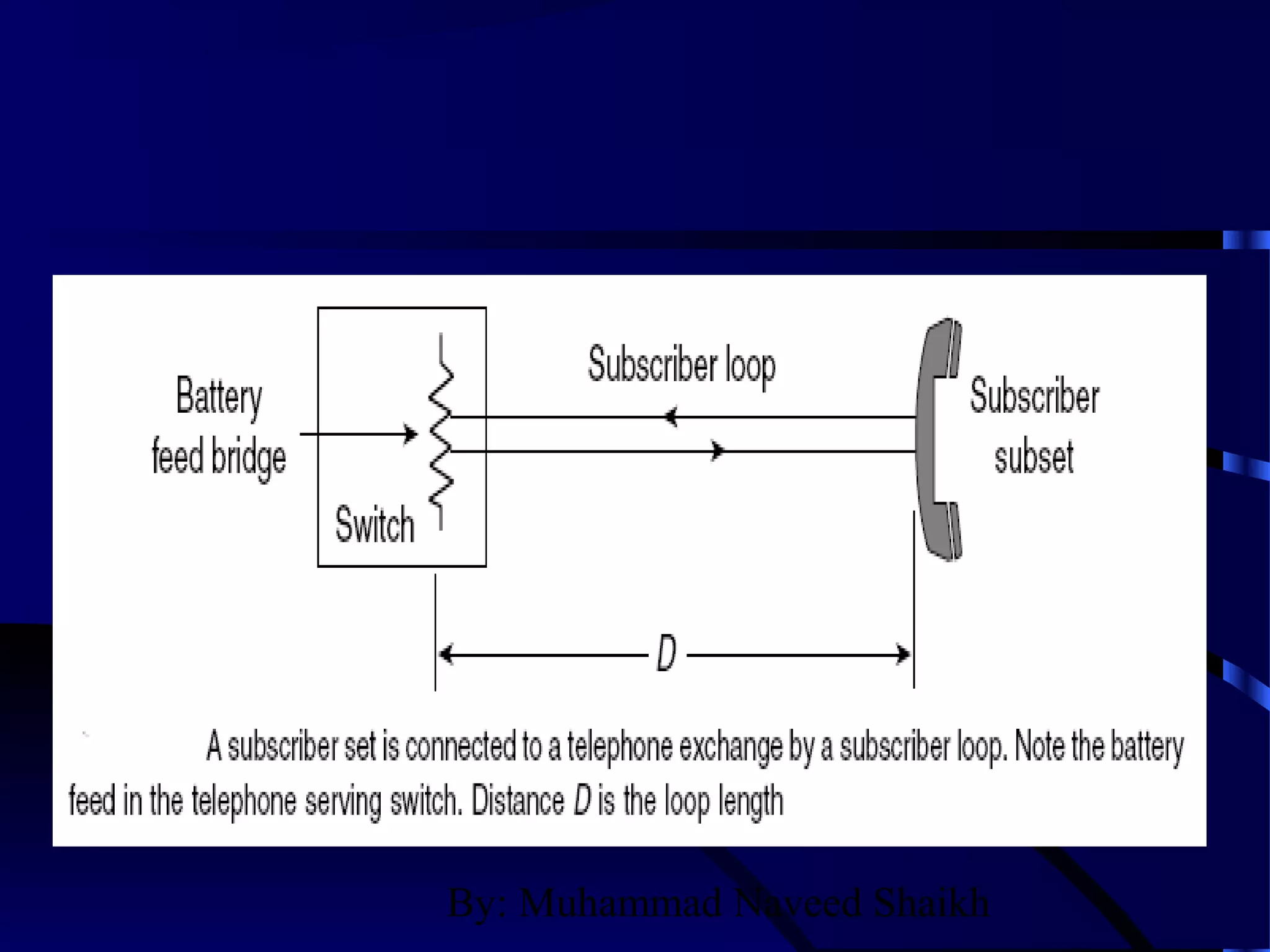 By: Muhammad Naveed Shaikh
 