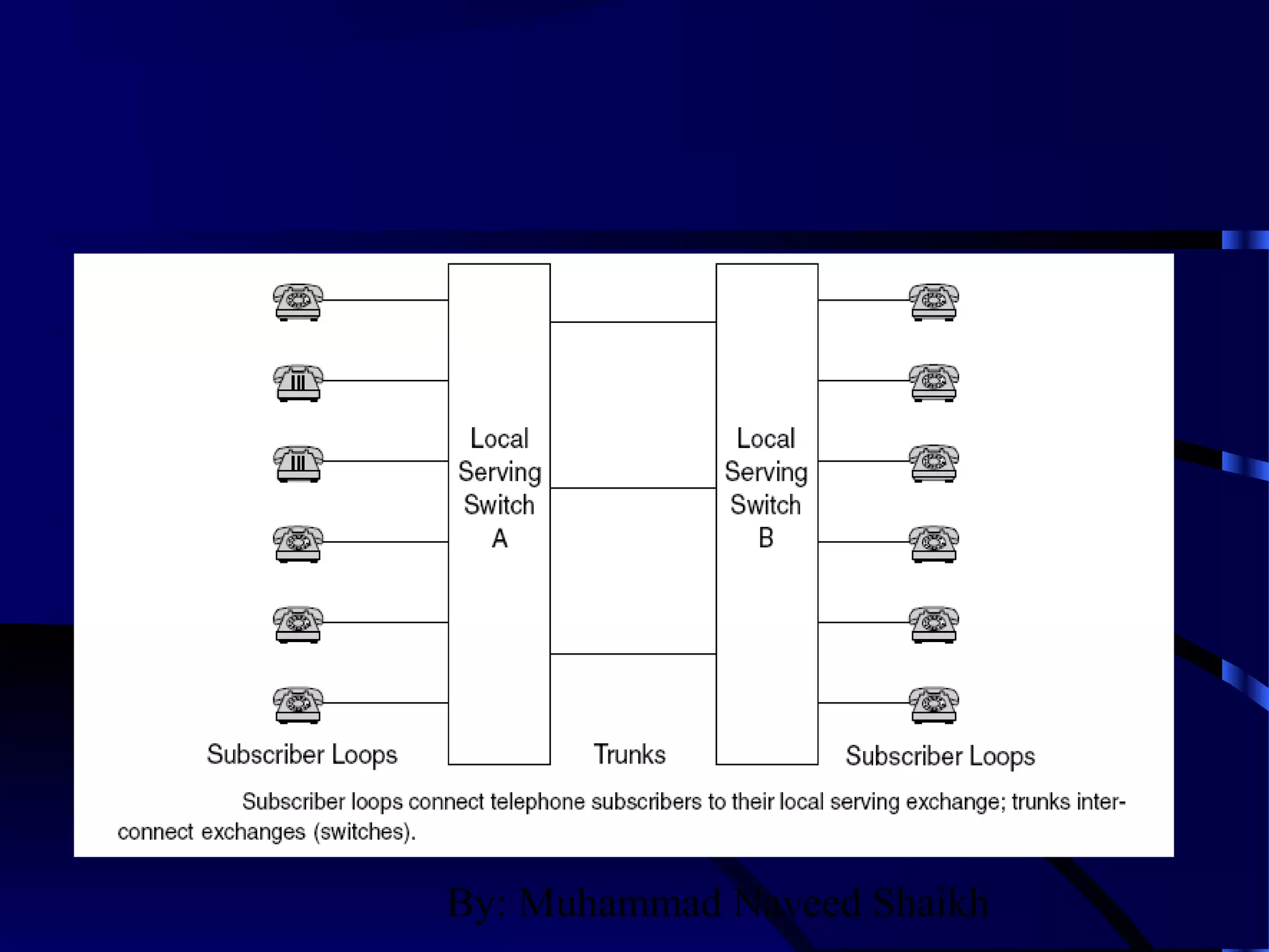 By: Muhammad Naveed Shaikh
 