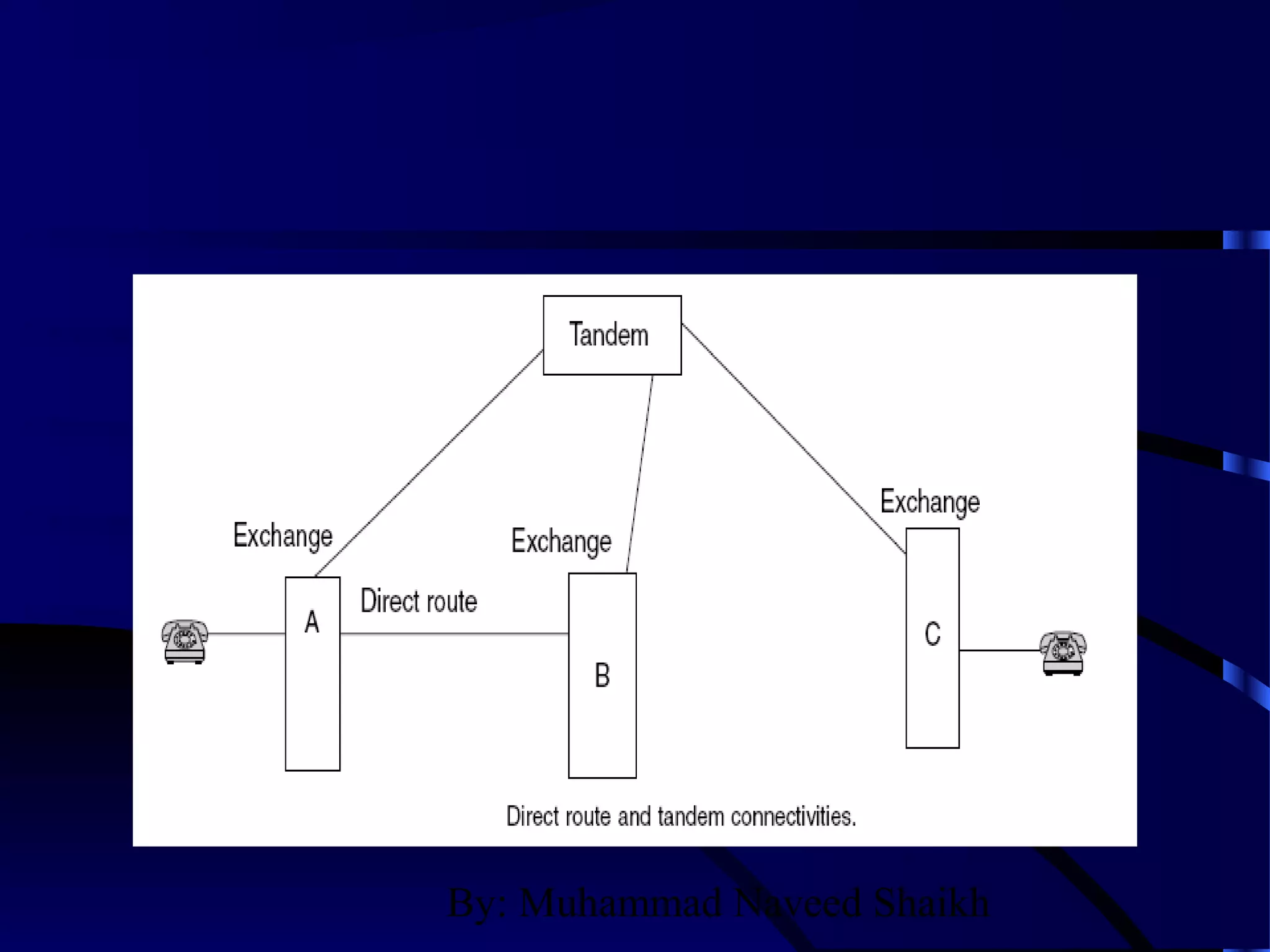 By: Muhammad Naveed Shaikh
 