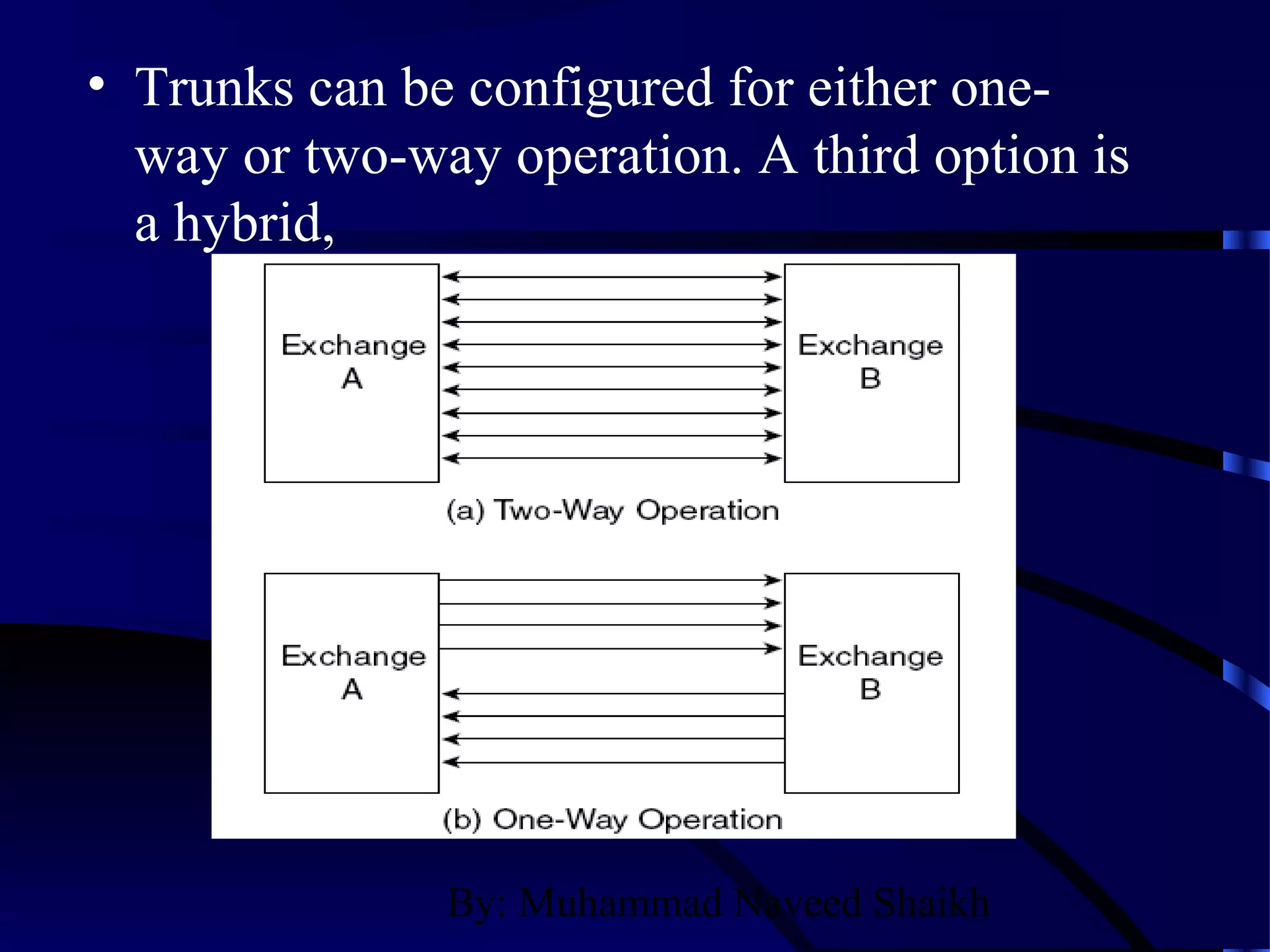 By: Muhammad Naveed Shaikh
• Trunks can be configured for either one-
way or two-way operation. A third option is
a hybrid,
 