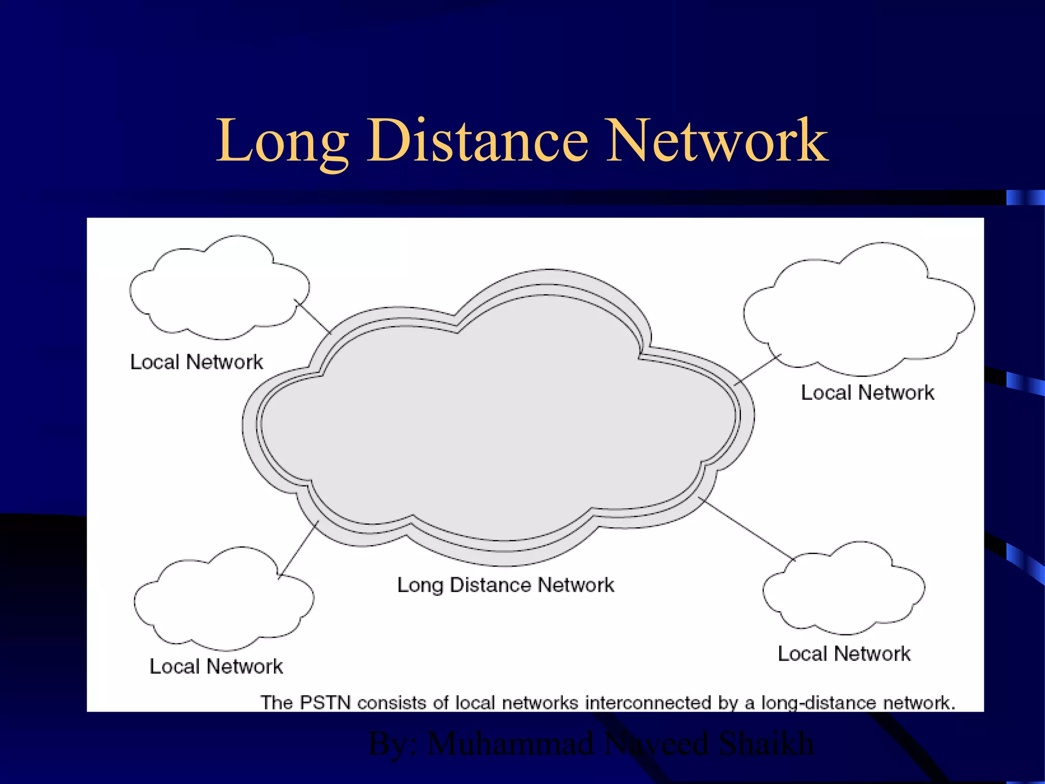 By: Muhammad Naveed Shaikh
Long Distance Network
 