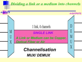 Dividing a link or a medium into channels
4-INPUTS
Channelisation
MUX/ DEMUX
4-OUTPUTS
SINGLE LINK
A Link or Medium can be Copper,
Optical Fiber or Air
 
