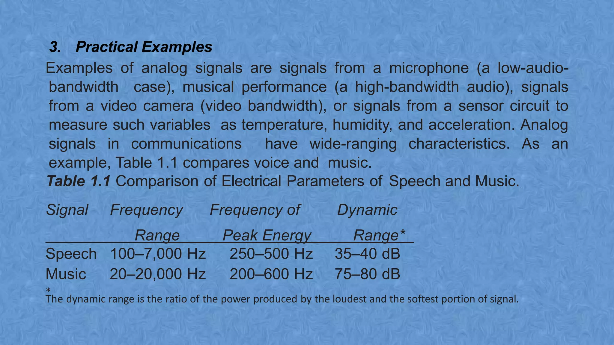 3. Practical Examples
Examples of analog signals are signals from a microphone (a low-audio-
bandwidth case), musical performance (a high-bandwidth audio), signals
from a video camera (video bandwidth), or signals from a sensor circuit to
measure such variables as temperature, humidity, and acceleration. Analog
signals in communications have wide-ranging characteristics. As an
example, Table 1.1 compares voice and music.
Table 1.1 Comparison of Electrical Parameters of Speech and Music.
Signal Frequency Frequency of Dynamic
Range Peak Energy Range*
Speech 100–7,000 Hz 250–500 Hz 35–40 dB
Music 20–20,000 Hz 200–600 Hz 75–80 dB
*
The dynamic range is the ratio of the power produced by the loudest and the softest portion of signal.
 