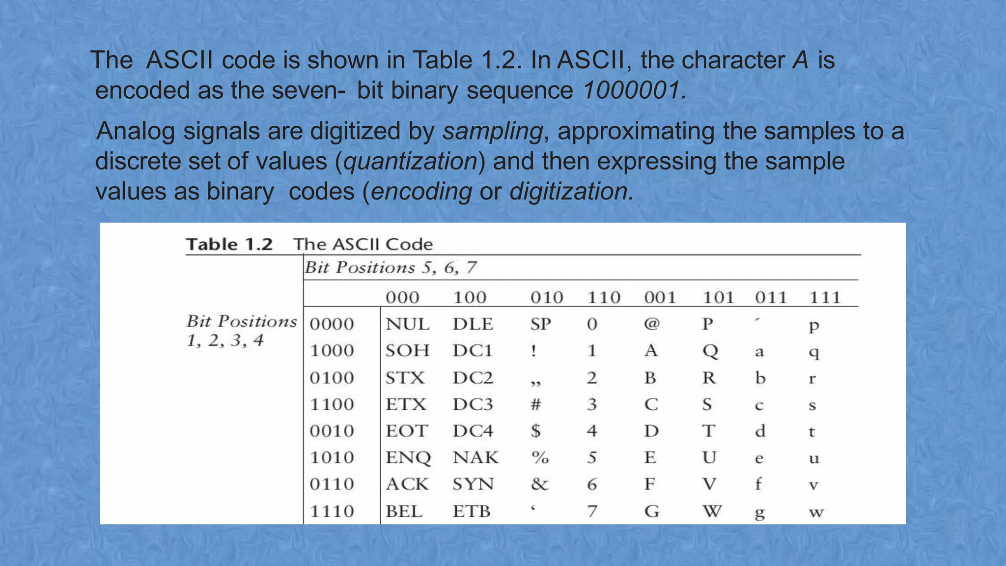 The ASCII code is shown in Table 1.2. In ASCII, the character A is
encoded as the seven- bit binary sequence 1000001.
Analog signals are digitized by sampling, approximating the samples to a
discrete set of values (quantization) and then expressing the sample
values as binary codes (encoding or digitization.
 