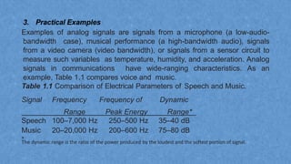 TeleCom Lecture 02.pptx