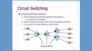 TeleCom Lecture 02.pptx
