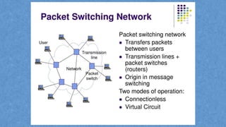 TeleCom Lecture 02.pptx