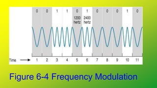 TeleCom Lecture 06.pptx