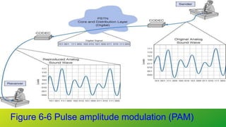 TeleCom Lecture 06.pptx