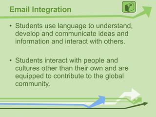 Email Integration Students use language to understand, develop and communicate ideas and information and interact with others. Students interact with people and cultures other than their own and are equipped to contribute to the global community. 