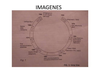 IMAGENES
FIG. 1: time line
 