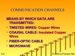 Telecommunication | PPT