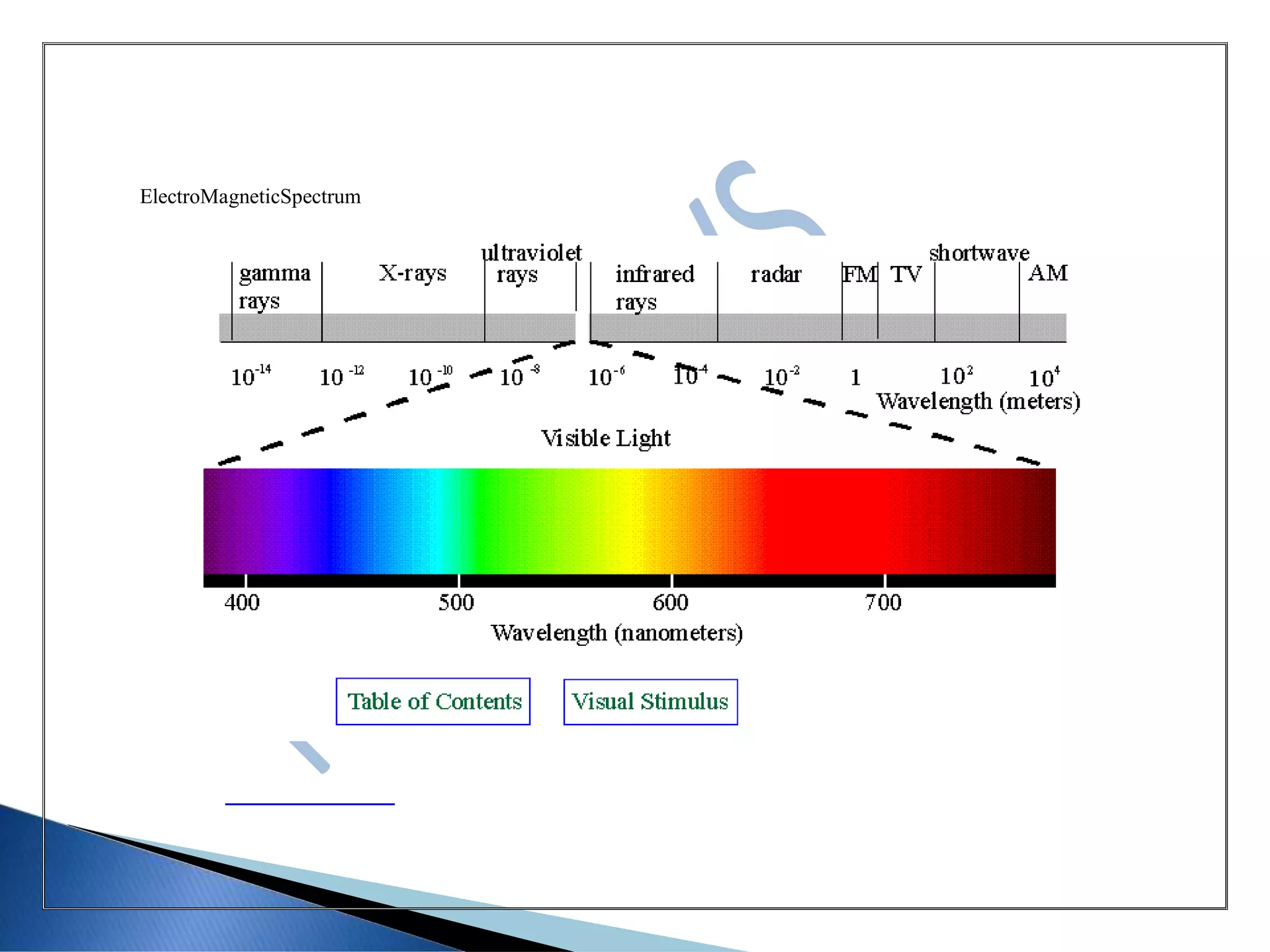 ElectroMagneticSpectrum
 