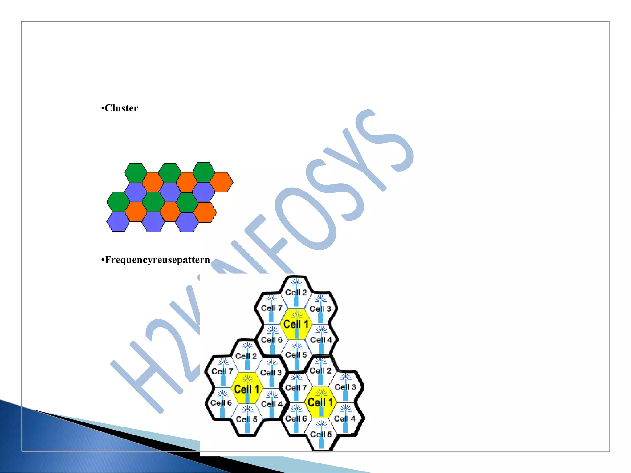 •Cluster
•Frequencyreusepattern
 