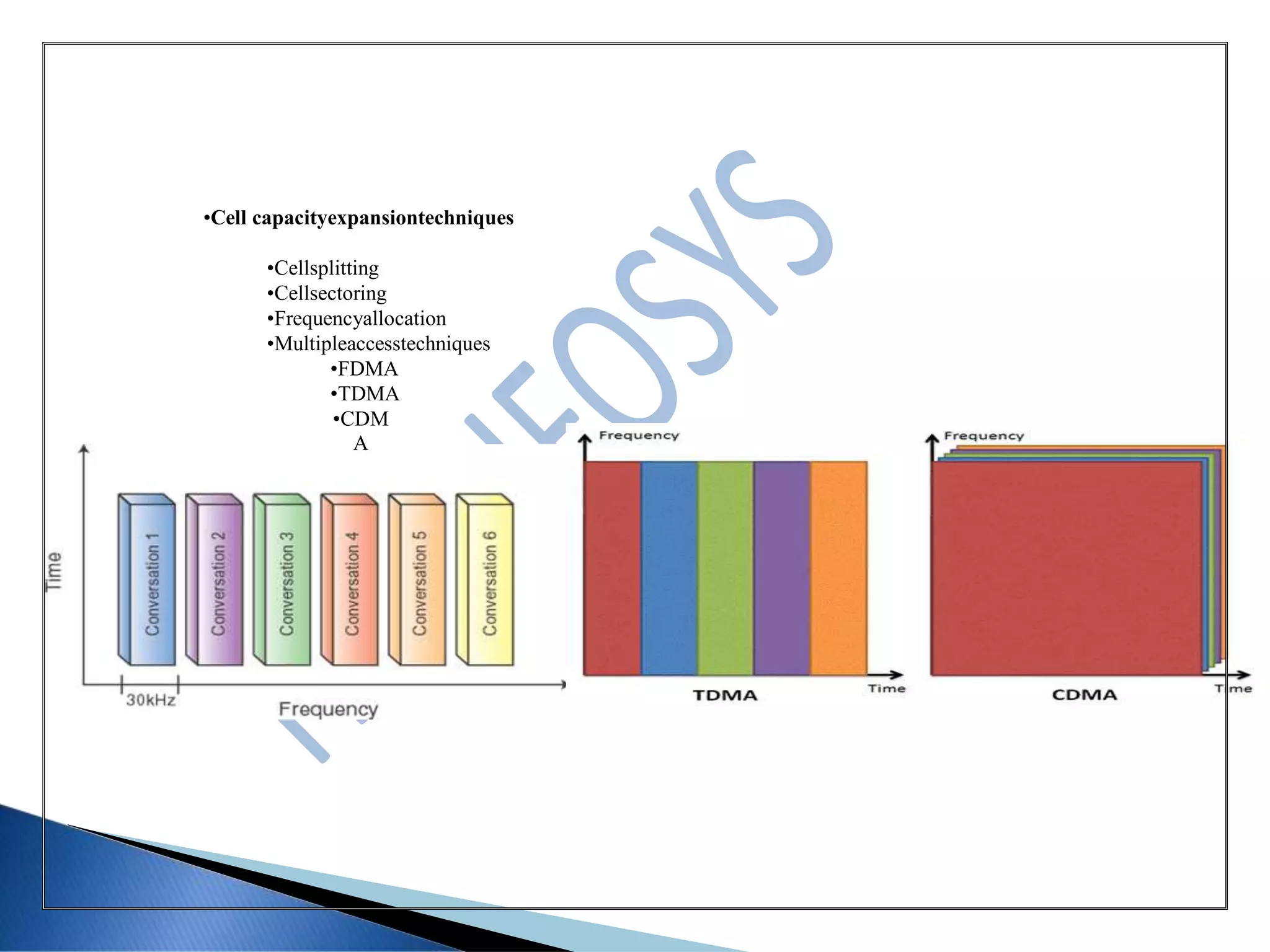 •Cell capacityexpansiontechniques
•Cellsplitting
•Cellsectoring
•Frequencyallocation
•Multipleaccesstechniques
•FDMA
•TDMA
•CDM
A
 