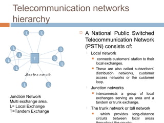 Trunk Group In Telecom Telecommunication | PPT