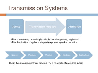 Telecommunication | PPT