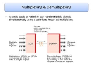 Telecommunication | PPT