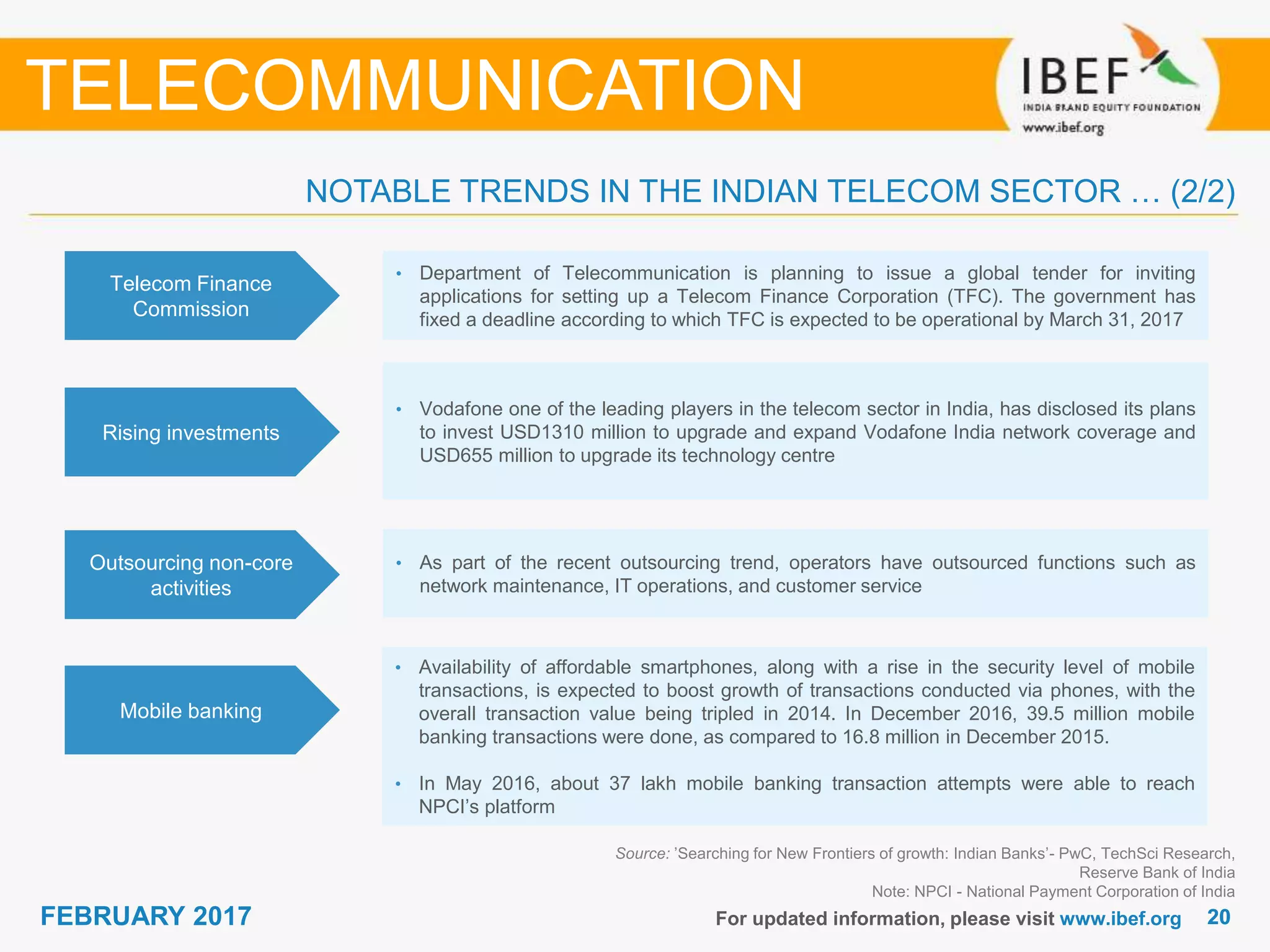 2020FEBRUARY 2017 For updated information, please visit www.ibef.org
TELECOMMUNICATION
NOTABLE TRENDS IN THE INDIAN TELECOM SECTOR … (2/2)
Telecom Finance
Commission
• Department of Telecommunication is planning to issue a global tender for inviting
applications for setting up a Telecom Finance Corporation (TFC). The government has
fixed a deadline according to which TFC is expected to be operational by March 31, 2017
Rising investments
• Vodafone one of the leading players in the telecom sector in India, has disclosed its plans
to invest USD1310 million to upgrade and expand Vodafone India network coverage and
USD655 million to upgrade its technology centre
Outsourcing non-core
activities
• As part of the recent outsourcing trend, operators have outsourced functions such as
network maintenance, IT operations, and customer service
Mobile banking
• Availability of affordable smartphones, along with a rise in the security level of mobile
transactions, is expected to boost growth of transactions conducted via phones, with the
overall transaction value being tripled in 2014. In December 2016, 39.5 million mobile
banking transactions were done, as compared to 16.8 million in December 2015.
• In May 2016, about 37 lakh mobile banking transaction attempts were able to reach
NPCI’s platform
Source: ’Searching for New Frontiers of growth: Indian Banks’- PwC, TechSci Research,
Reserve Bank of India
Note: NPCI - National Payment Corporation of India
 