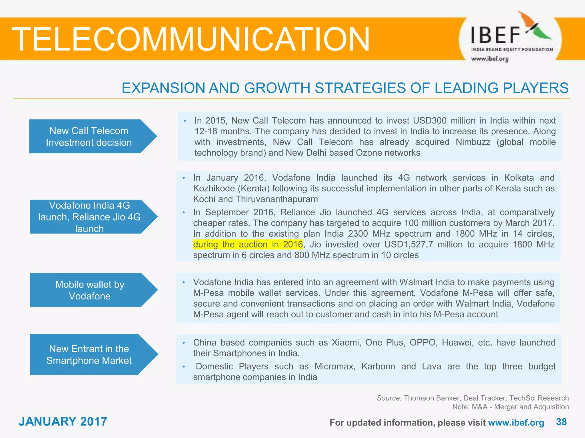 3838JANUARY 2017 For updated information, please visit www.ibef.org
EXPANSION AND GROWTH STRATEGIES OF LEADING PLAYERS
TELECOMMUNICATION
New Call Telecom
Investment decision
• In 2015, New Call Telecom has announced to invest USD300 million in India within next
12-18 months. The company has decided to invest in India to increase its presence. Along
with investments, New Call Telecom has already acquired Nimbuzz (global mobile
technology brand) and New Delhi based Ozone networks
Vodafone India 4G
launch, Reliance Jio 4G
launch
• In January 2016, Vodafone India launched its 4G network services in Kolkata and
Kozhikode (Kerala) following its successful implementation in other parts of Kerala such as
Kochi and Thiruvananthapuram
• In September 2016, Reliance Jio launched 4G services across India, at comparatively
cheaper rates. The company has targeted to acquire 100 million customers by March 2017.
In addition to the existing plan India 2300 MHz spectrum and 1800 MHz in 14 circles,
during the auction in 2016, Jio invested over USD1,527.7 million to acquire 1800 MHz
spectrum in 6 circles and 800 MHz spectrum in 10 circles
Mobile wallet by
Vodafone
• Vodafone India has entered into an agreement with Walmart India to make payments using
M-Pesa mobile wallet services. Under this agreement, Vodafone M-Pesa will offer safe,
secure and convenient transactions and on placing an order with Walmart India, Vodafone
M-Pesa agent will reach out to customer and cash in into his M-Pesa account
Source: Thomson Banker, Deal Tracker, TechSci Research
Note: M&A - Merger and Acquisition
New Entrant in the
Smartphone Market
• China based companies such as Xiaomi, One Plus, OPPO, Huawei, etc. have launched
their Smartphones in India.
• Domestic Players such as Micromax, Karbonn and Lava are the top three budget
smartphone companies in India
 
