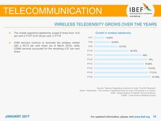 1212JANUARY 2017 For updated information, please visit www.ibef.org
WIRELESS TELEDENSITY GROWS OVER THE YEARS
The mobile segment’s teledensity surged 6 times from 14.6
per cent in FY07 to 81.38 per cent, in FY16
GSM services continue to dominate the wireless market
with a 95.73 per cent share (as of March 2016); while
CDMA services accounted for the remaining 4.27 per cent
share
TELECOMMUNICATION
Source: Telecom Regulatory Authority of India, TechSci Research
Notes: Teledensity - The number of telephone lines for every 100 people in a country,
GSM - Global System for Mobile Communications,
CDMA - Code Division Multiple Access
Growth in wireless teledensity
81.38%
77.27%
75.43%
70.90%
76%
68%
49.70%
33.70%
22.80%
14.60%
FY16
FY15
FY14
FY13
FY12
FY11
FY10
FY9
FY8
FY7
 