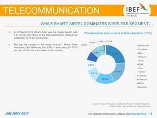 1313JANUARY 2017 For updated information, please visit www.ibef.org
WHILE BHARTI AIRTEL DOMINATES WIRELESS SEGMENT…
TELECOMMUNICATION
As of March 2016, Bharti Airtel was the market leader, with
a 24.31 per cent share in the total subscription, followed by
Vodafone (19.15 per cent share)
The top five players in the sector include - Bharti Airtel,
Vodafone, Idea, Reliance, and BSNL – accounting for 78.74
per cent of the total subscribers in the country
Source: Telecom Regulatory Authority of India, TechSci Research
Notes: BSNL - Bharat Sanchar Nigam Limited
Wireless market share in terms of total subscribers (FY16)
24.31%
19.15%
16.94%
9.91%
8.43%
8.35%
5.81%
5.07%
0.74%
0.64%
0.34% 0.31%
Bharti Airtel
Vodafone
Idea
Reliance
Aircel
BSNL
Tata
Telewings
Sistema
Videocon
MTNL
Quadrant
Telenor
 