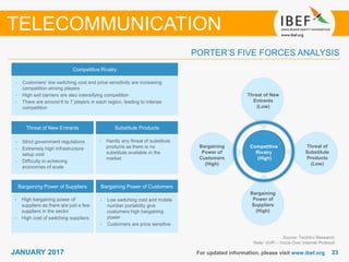 2323JANUARY 2017 For updated information, please visit www.ibef.org
PORTER’S FIVE FORCES ANALYSIS
Source: TechSci Research
Note: VoIP – Voice Over Internet Protocol
TELECOMMUNICATION
Competitive Rivalry
• Customers’ low switching cost and price sensitivity are increasing
competition among players
• High exit barriers are also intensifying competition
• There are around 6 to 7 players in each region, leading to intense
competition
Threat of New Entrants Substitute Products
Bargaining Power of Suppliers Bargaining Power of Customers
• Strict government regulations
• Extremely high infrastructure
setup cost
• Difficulty in achieving
economies of scale
• High bargaining power of
suppliers as there are just a few
suppliers in the sector
• High cost of switching suppliers
• Low switching cost and mobile
number portability give
customers high bargaining
power
• Customers are price sensitive
• Hardly any threat of substitute
products as there is no
substitute available in the
market
Competitive
Rivalry
(High)
Threat of New
Entrants
(Low)
Threat of
Substitute
Products
(Low)
Bargaining
Power of
Customers
(High)
Bargaining
Power of
Suppliers
(High)
 
