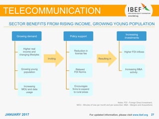 2727JANUARY 2017 For updated information, please visit www.ibef.org
SECTOR BENEFITS FROM RISING INCOME, GROWING YOUNG POPULATION
TELECOMMUNICATION
Growing demand
Inviting Resulting in
Growing demand
Increasing
investments
Policy support
Higher real
income and
changing lifestyles
Growing young
population
Increasing
MOU and data
usage
Reduction in
license fee
Relaxed
FDI Norms
Encourages
firms to expand
to rural areas
Higher FDI inflows
Increasing M&A
activity
Notes: FDI - Foreign Direct Investment,
MOU - Minutes of Use per month and per subscriber, M&A - Mergers and Acquisitions
 