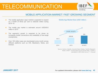 4242JANUARY 2017
MOBILE APPLICATION MARKET: FAST GROWING SEGMENT
For updated information, please visit www.ibef.org
TELECOMMUNICATION
The mobile application (app) market is expected to expand
at a CAGR of 49.62 per cent to USD330 million during
2014–16
The mobile app market is estimated around USD245.6
million in 2015
The segment’s growth is expected to be driven by
increasing mobile connections and availability of low-range
smartphones
Over 100 million apps are downloaded every month across
different platforms such as iOS, Blackberry, Nokia, and
Android
Source: Gartner, Deloitte, Assorted News Articles, TechSci Research
Notes: CAGR - Compounded Annual Growth Rate, *CAGR is
calculated in USD million terms, F - Forecast
CAGR: 49.62%
Mobile App Market Size (USD million)
147.4
245.60
330
2014 2015 2016(F)
 