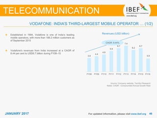 4646JANUARY 2017 For updated information, please visit www.ibef.org
VODAFONE: INDIA’S THIRD-LARGEST MOBILE OPERATOR … (1/2)
TELECOMMUNICATION
Established in 1994, Vodafone is one of India’s leading
mobile operators, with more than 188.2 million customers as
of September 2015
Vodafone's revenues from India increased at a CAGR of
8.44 per cent to USD6.7 billion during FY08–15
Source: Company website, TechSci Research
Notes: CAGR - Compounded Annual Growth Rate
CAGR: 8.44%
Revenues (USD billion)
3.9
4.4
4.9
5.9
6.7
7.4
6.2
6.7
3.8
FY08 FY09 FY10 FY11 FY12 FY13 FY14 FY15 FY16*
5.9
 